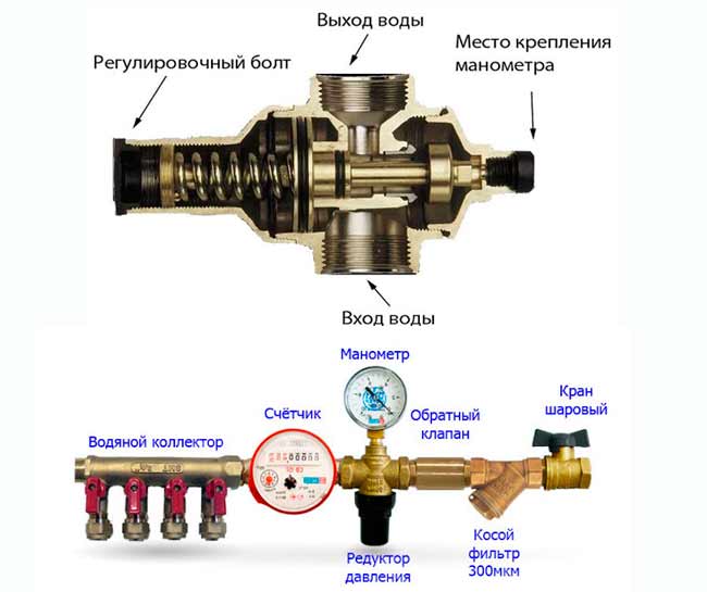 Как работает регулятор давления воды