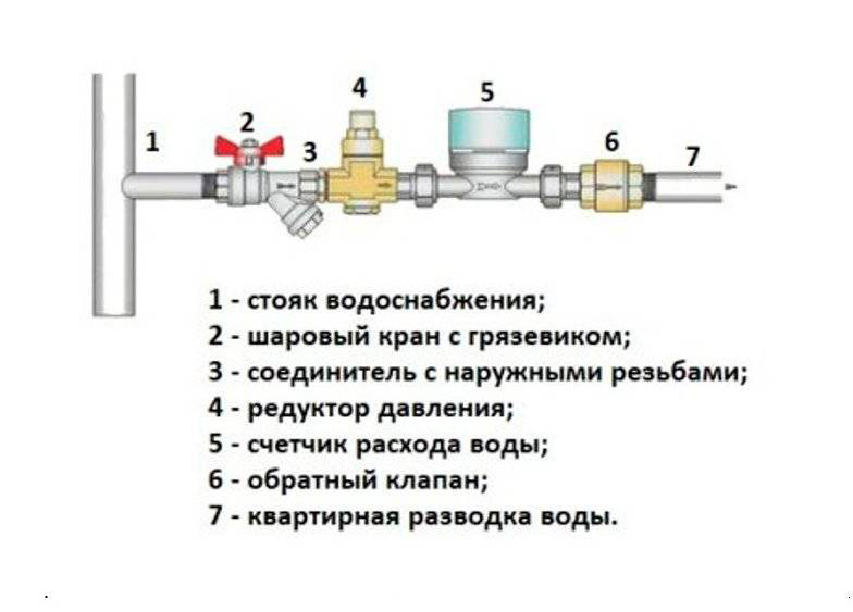 монтажная-схема-счетчика-воды