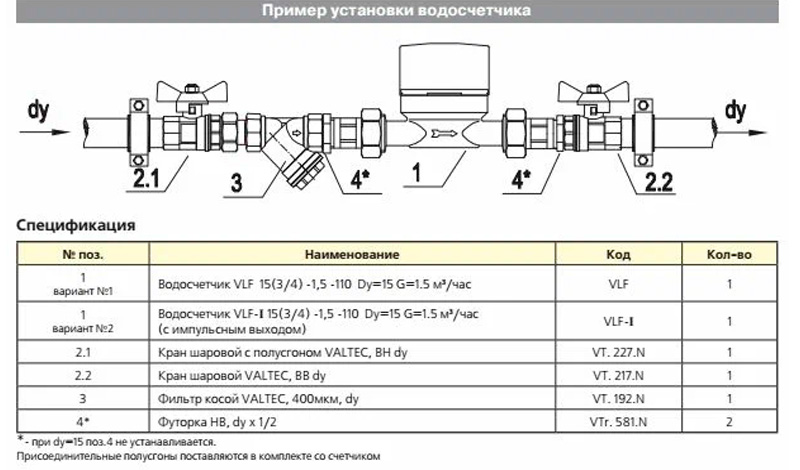Устройство и принцип работы водосчетчиков Валтек